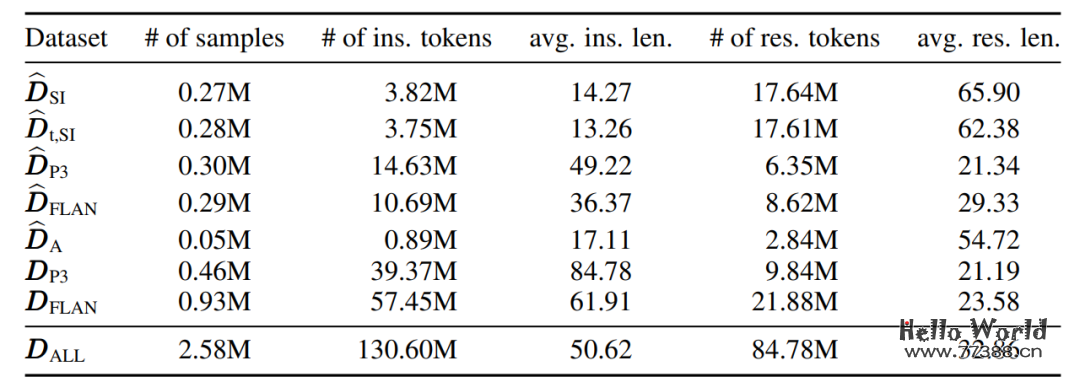 开源推荐:LaMini-LM可将模型大小减少10倍,且保证性能